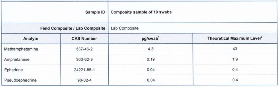 lab-composite-example-reports